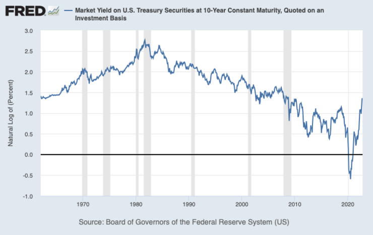 A Bear Market With No Equal