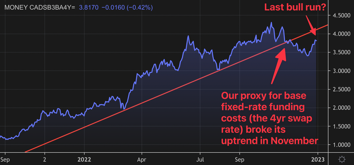This Week in RateLand