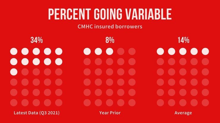 Variables Likely a Mistake for Many First-time Buyers