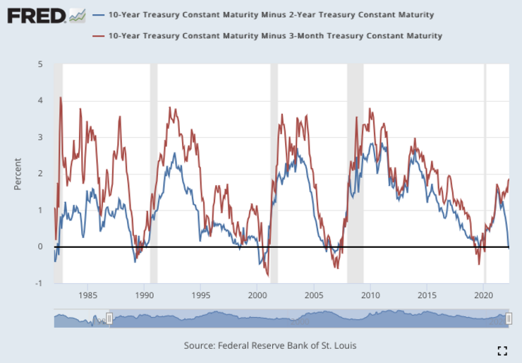 Yield Inversion Changes Mortgage Strategy