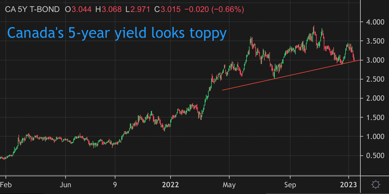 This week in RateLand