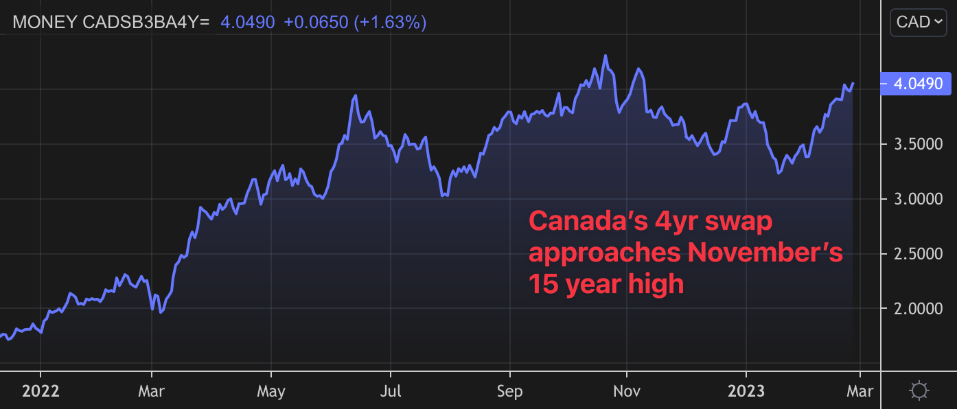 The latest from RateLand