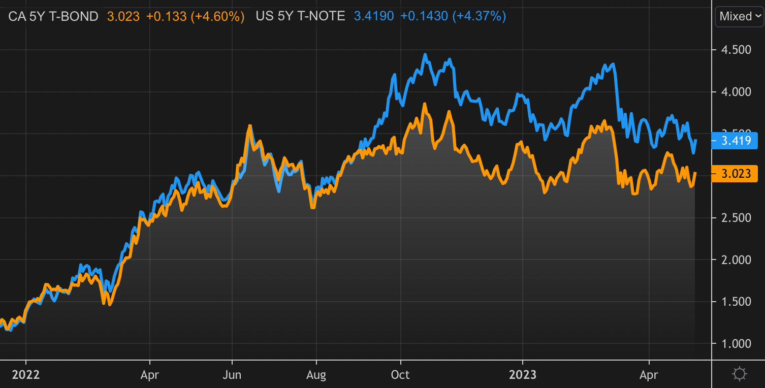 The latest from RateLand