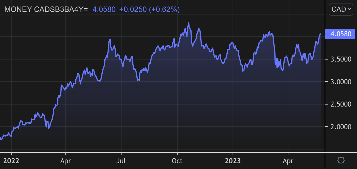 This & That: The U.S. risks a downgrade