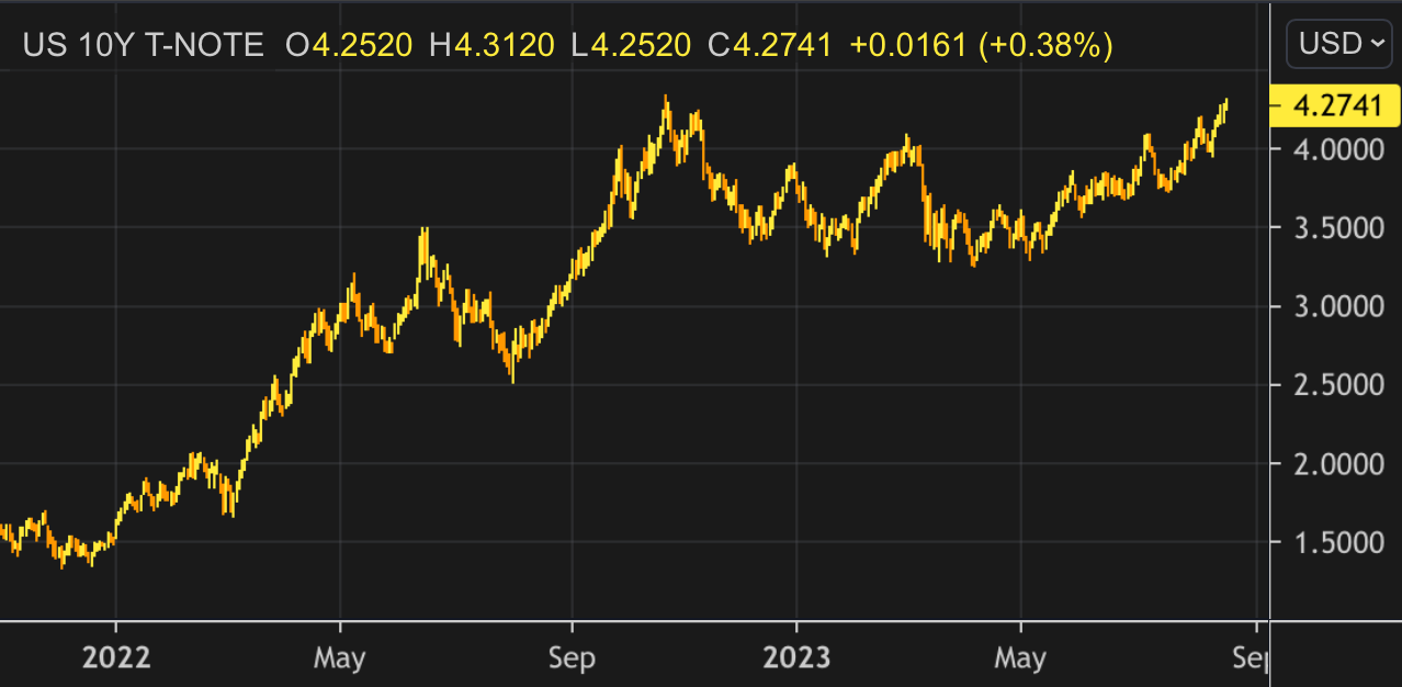 U.S. Yields Have Canadian Mortgage Rates in Tow