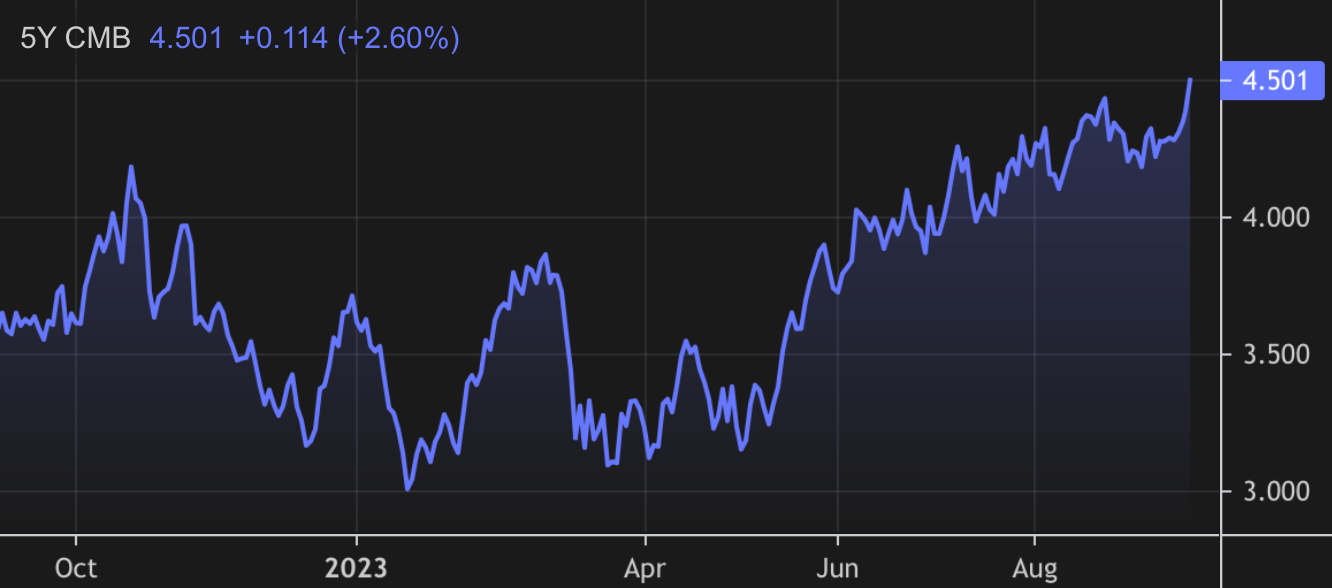 Inflation and the Fed: Brace for Impact